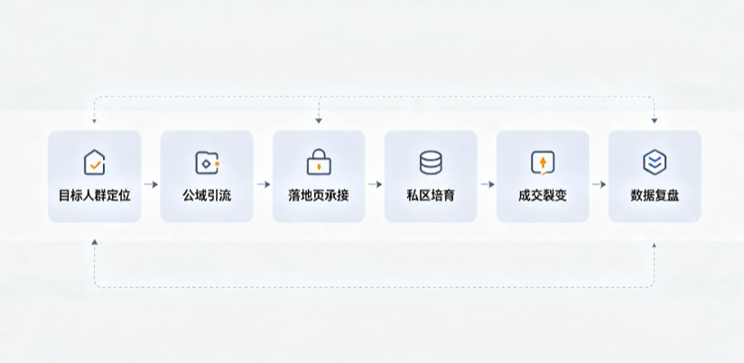 海阳市AI 搜索获客深度解析：把握生成式搜索红利，抢占 AI 智能体流量入口