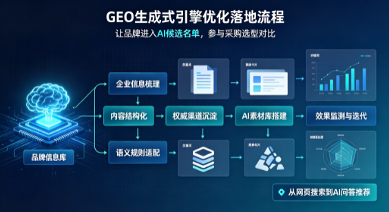 海阳市B端采购决策：GEO优化藏着哪些全新机会？