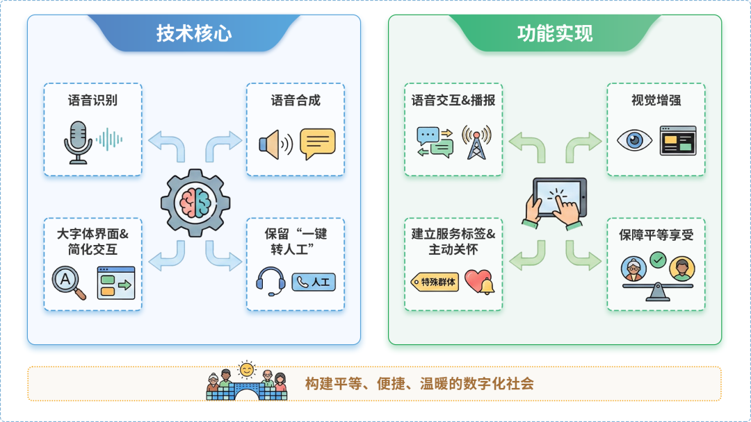 海阳市AI生态｜多AI智能体GEO优化全流程：从内容创作到发布实操指南