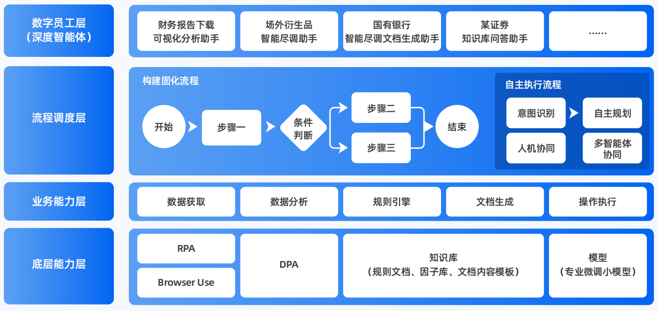 海阳市AI智能体工程搭建指南：架构设计、工具链与生产环境优化方案