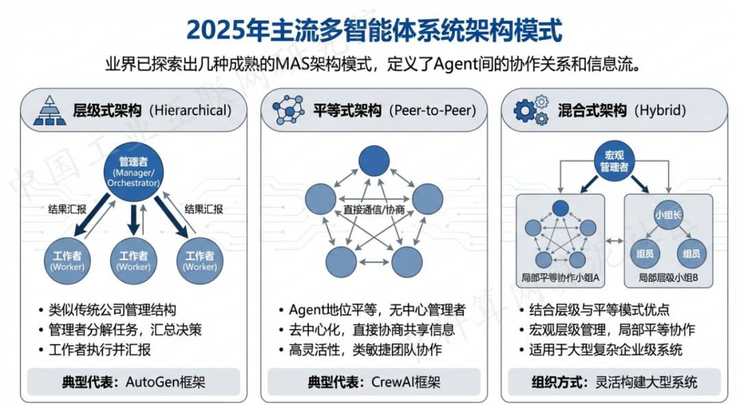 海阳市 AI 智能体商业应用探析：智能自主程序助力企业数字化升级