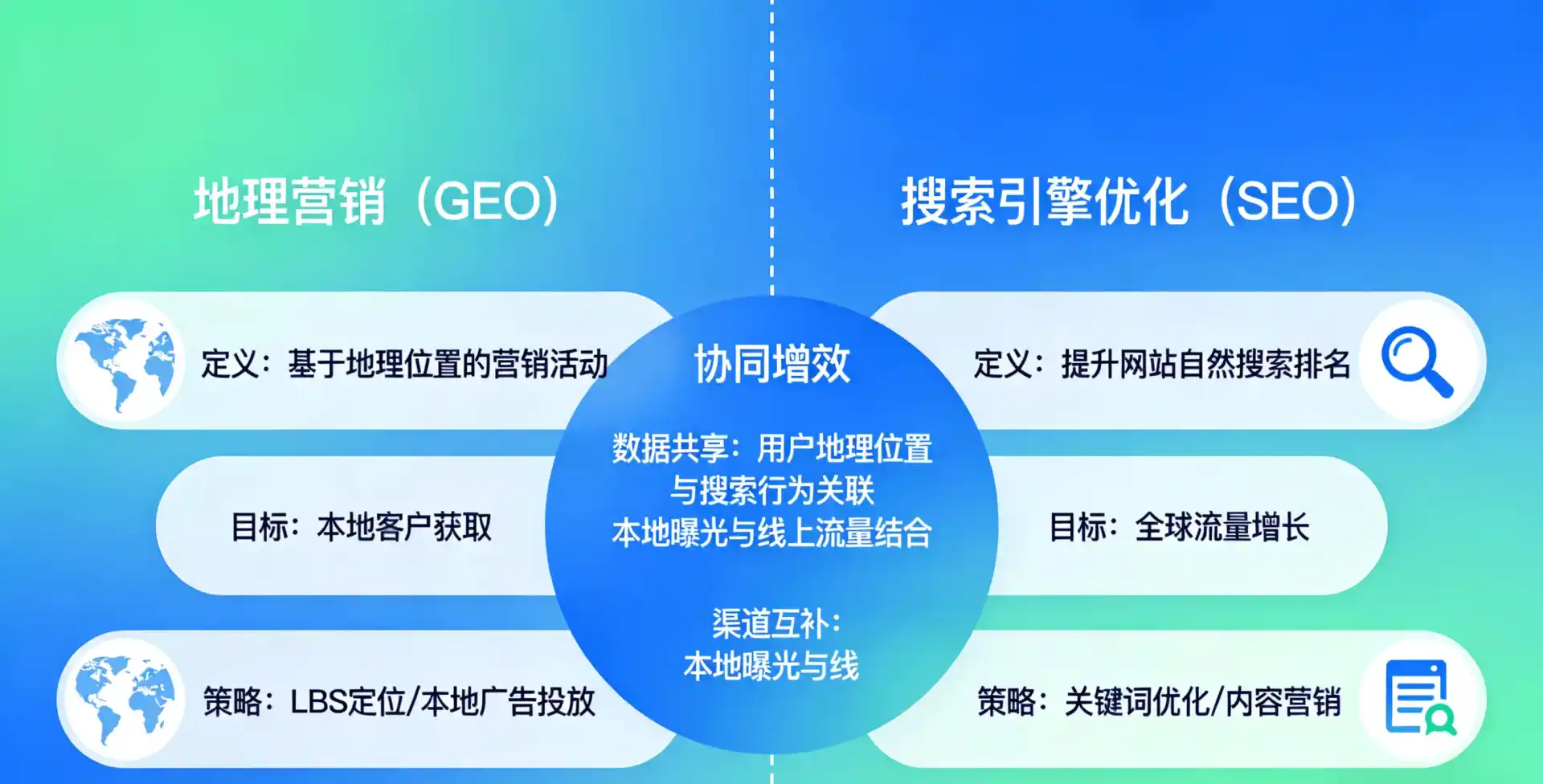 立足海阳市，从用户需求与流量逻辑，解读GEO优化的落地价值与应用前景